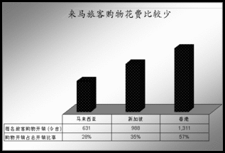 马来西亚针织厂商会mkma